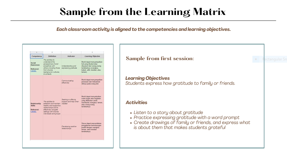 Learning matrix aligning activities to competencies